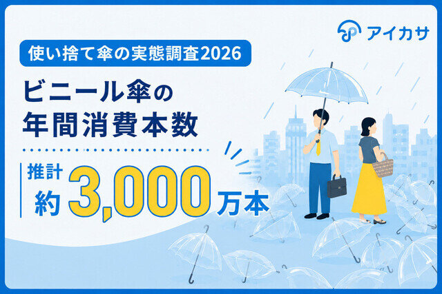 ビニール傘、年間約3,000万本を消費と推計　突然の雨で購入した人の95％「家に傘あり」