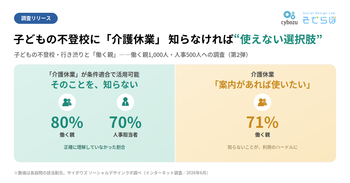 不登校対応での「介護休業」、親・人事とも認知が十分でない結果に