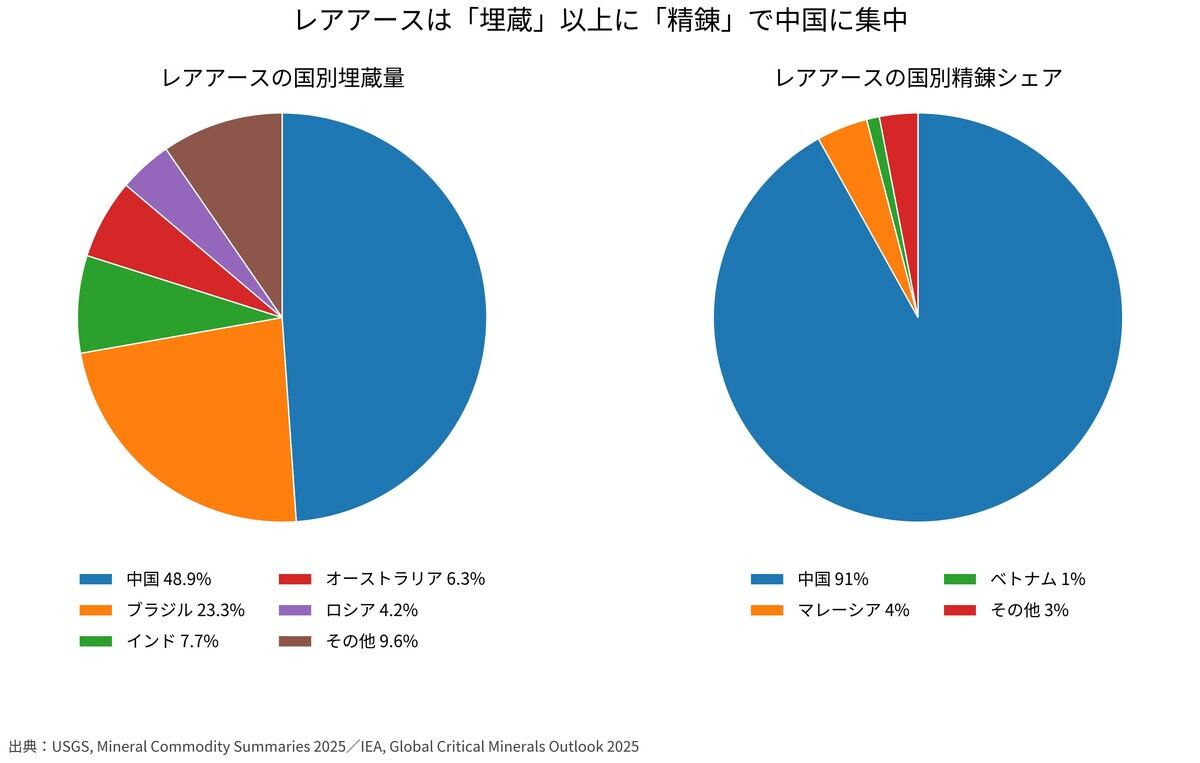 レアアースグラフ